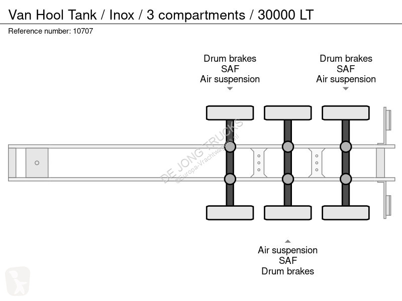 Oplegger Van Hool Tank / Inox / 3 compartments...