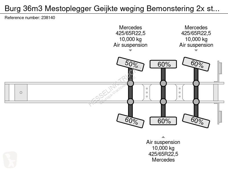 Oplegger Burg 36m3 Mestoplegger Geijkte weging...