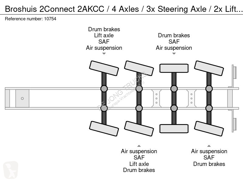 Semiremorca Broshuis 2Connect 2AKCC / 4 Axles /...