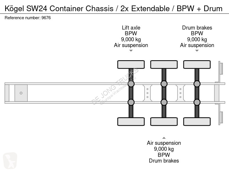 Sættevogn Kögel SW24 Container Chassis / 2x...