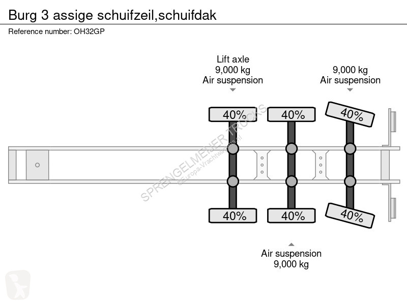 نصف مقطورة Burg 3 assige schuifzeil,schuifdak