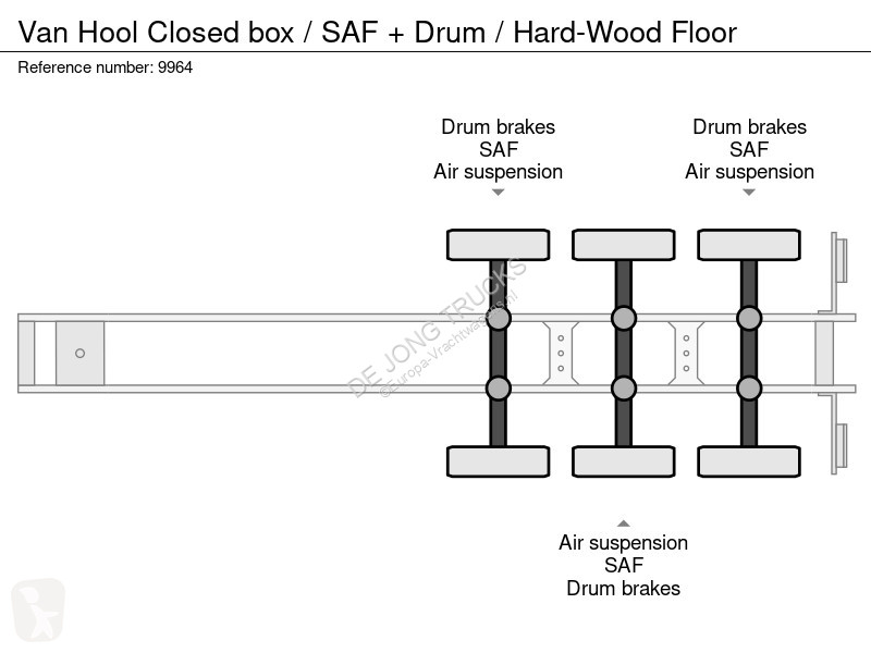 نصف مقطورة Van Hool Closed box / SAF + Drum /...