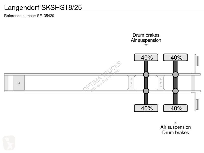 نصف مقطورة Langendorf SKSHS18/25