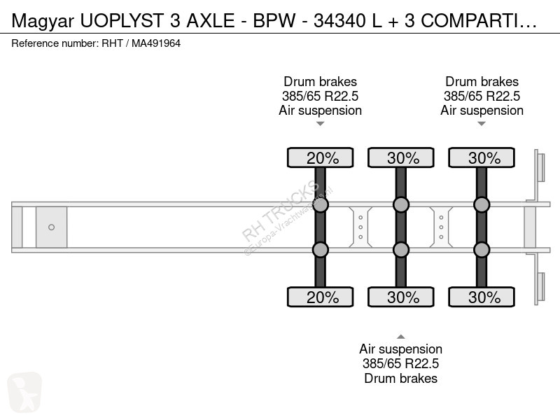Oplegger Magyar UOPLYST 3 AXLE - BPW - 34340 L...