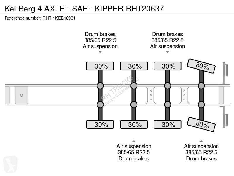 نصف مقطورة Kel-Berg 4 AXLE - SAF - KIPPER