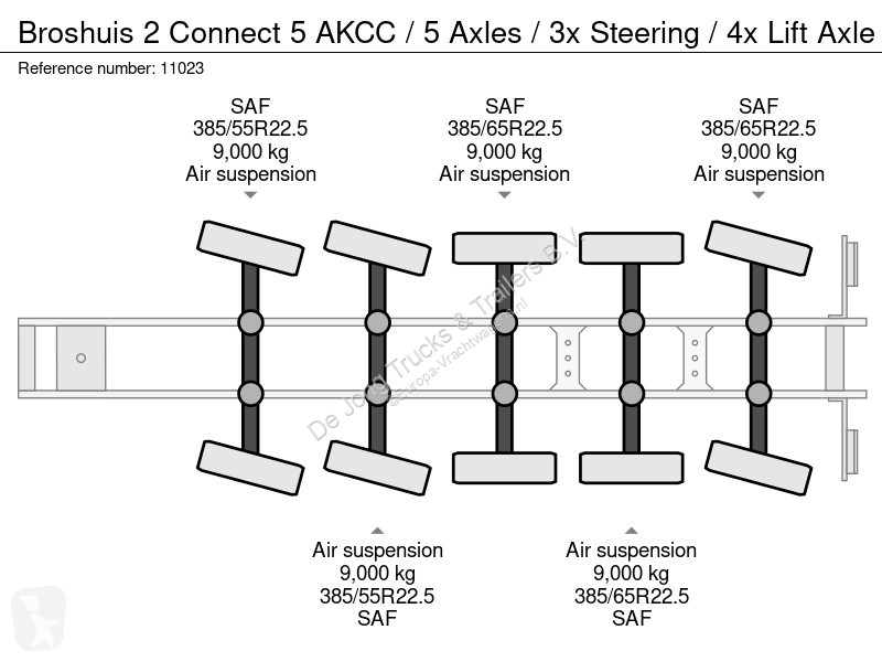 نصف مقطورة Broshuis 2 Connect 5 AKCC / 5 Axles...