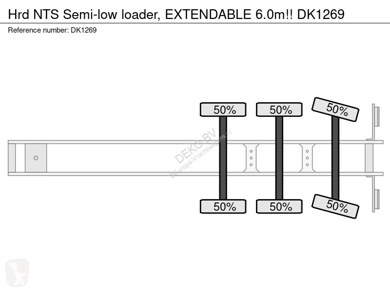 Semiremorca HRD NTS Semi-low loader, EXTENDABLE...