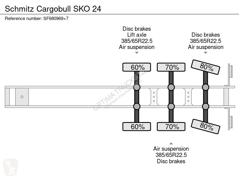 Semirimorchio Schmitz Cargobull 24