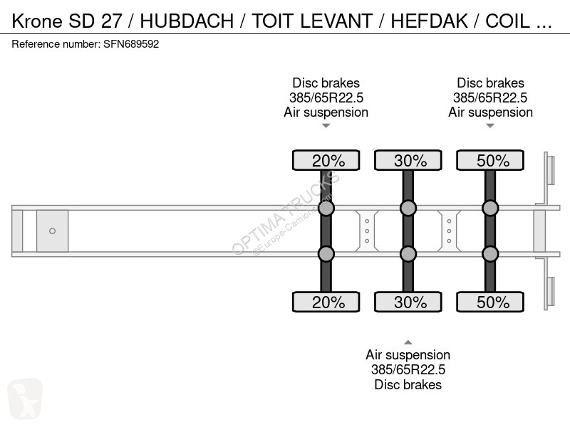 Semitrailer Krone 27 / HUBDACH / TOIT LEVANT /...