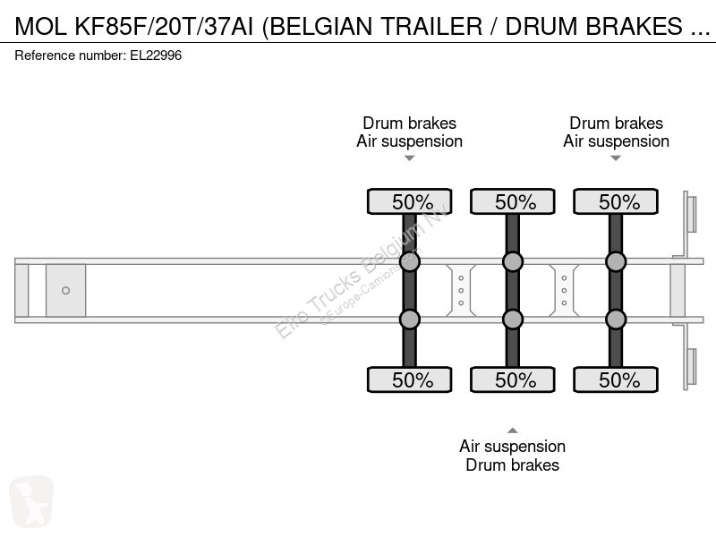 Semiremorca MOL KF85F/20T/37AI (BELGIAN TRAILER...