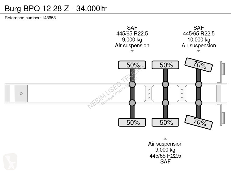 Semi reboque Burg BPO 12 28 Z - 34.000ltr