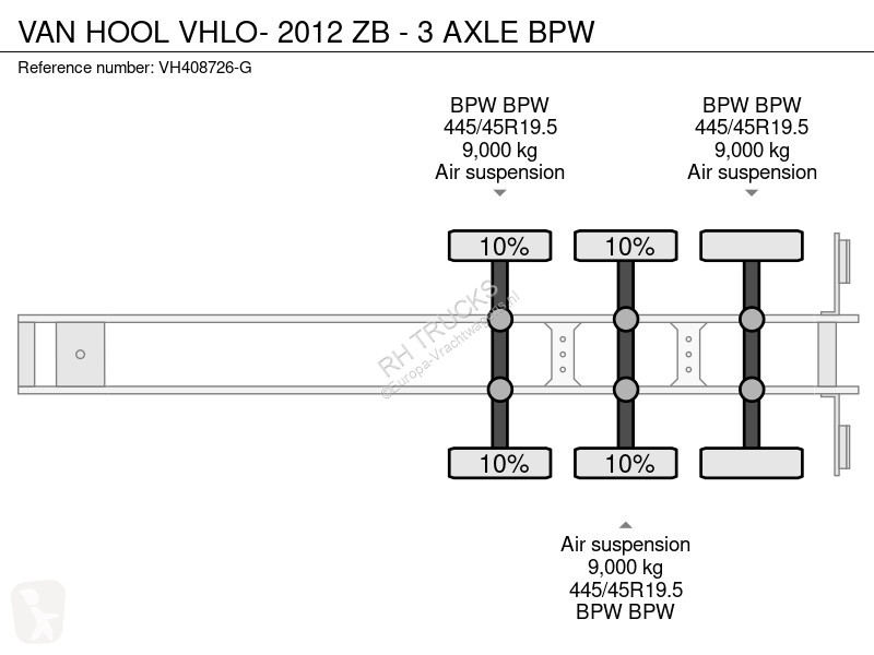 Semiremorca Van Hool VHLO- 2012 ZB - 3 AXLE BPW