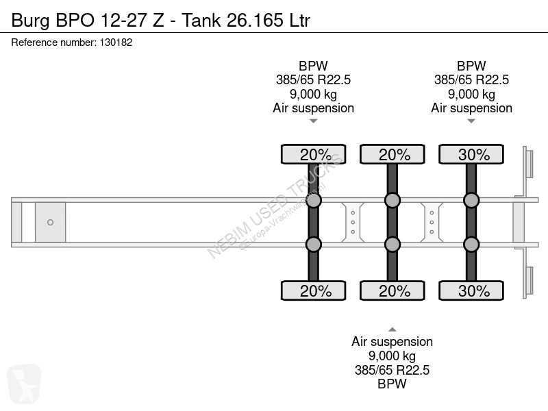 Semi reboque Burg BPO 12-27 Z - Tank 26.165 Ltr