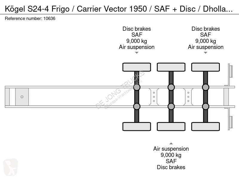 Semitrailer Kögel S24-4 Frigo / Carrier Vector...