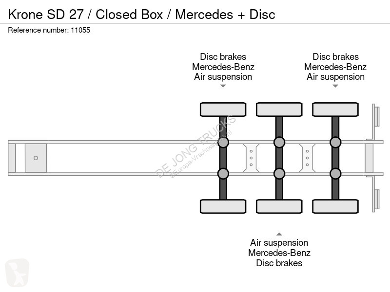 نصف مقطورة Krone 27 / Closed Box / Mercedes + Disc