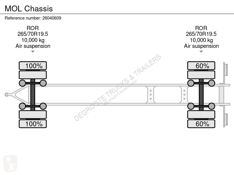 مقطورة MOL Chassis