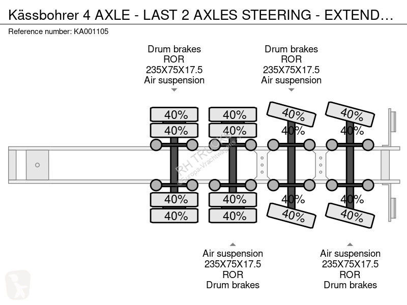 نصف مقطورة Kässbohrer 4 AXLE - LAST 2 AXLES...