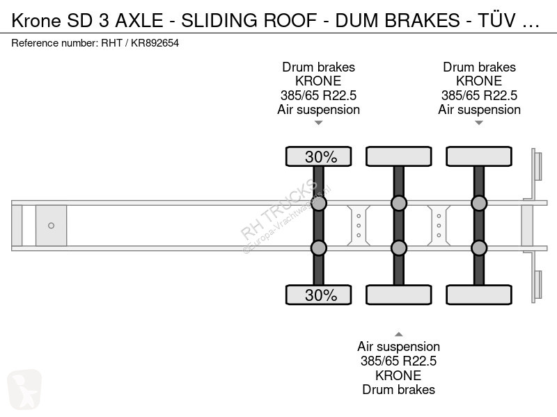 Oplegger Krone 3 AXLE - SLIDING ROOF - DUM...