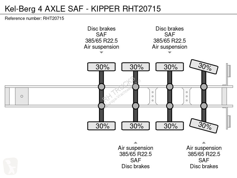 نصف مقطورة Kel-Berg 4 AXLE SAF - KIPPER