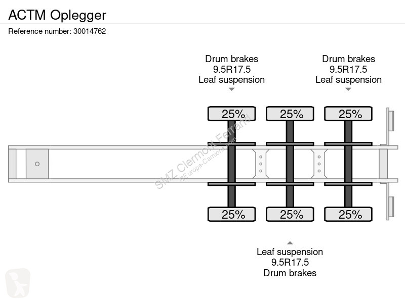 Semi remorque ACTM Oplegger