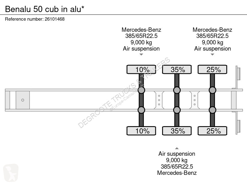 Oplegger Benalu 50 cub in alu*