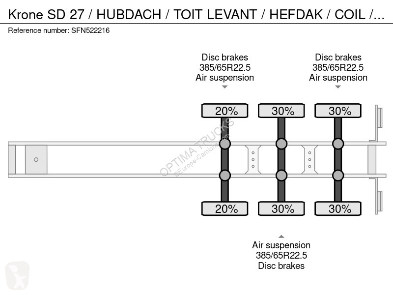 Semitrailer Krone 27 / HUBDACH / TOIT LEVANT /...