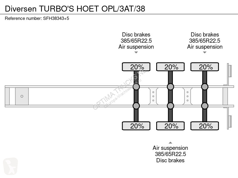 Oplegger  TURBO'S HOET OPL/3AT/38