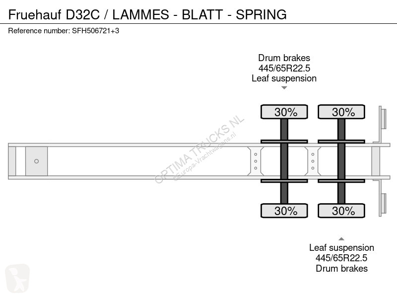 Sættevogn Fruehauf D32C / LAMMES - BLATT - SPRING