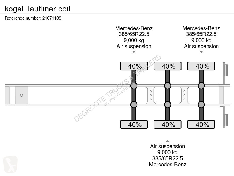 Semitrailer Kögel Tautliner coil