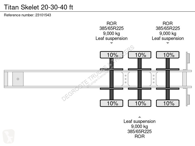 Semiremorca Titan Skelet 20-30-40 ft