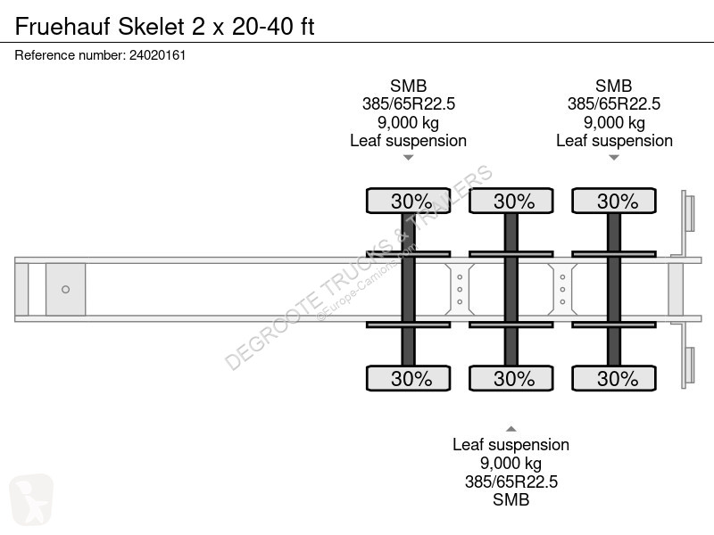 Semitrailer Fruehauf Skelet 2 x 20-40 ft