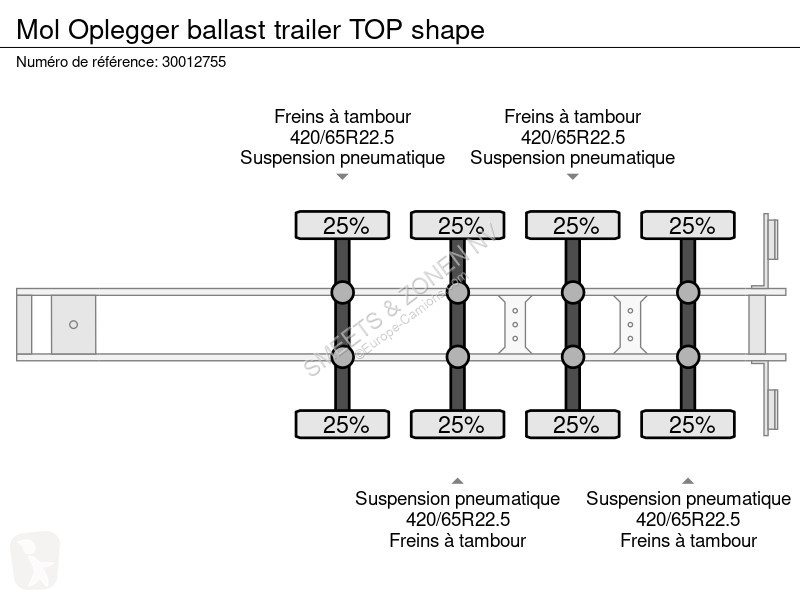 Oplegger MOL Oplegger ballast trailer TOP shape