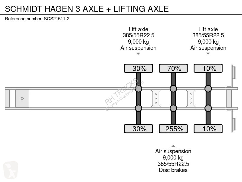 Oplegger  3 AXLE + LIFTING AXLE