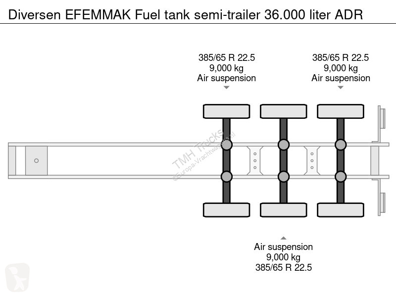 Semiremorca  EFEMMAK Fuel tank semi-trailer...