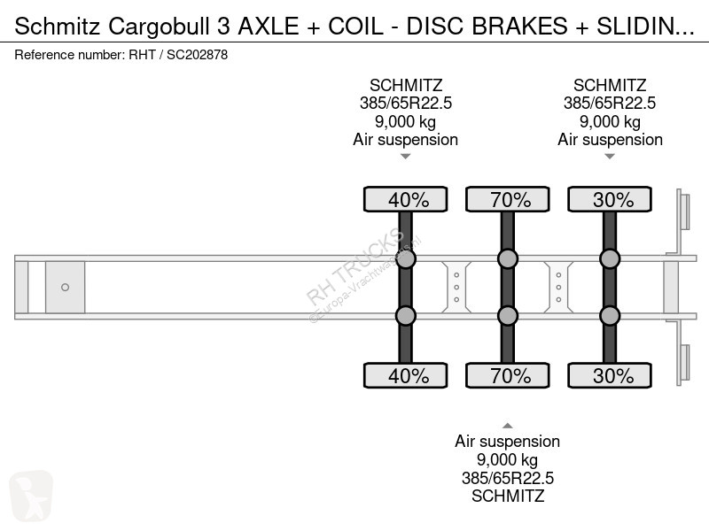 Oplegger Schmitz Cargobull 3 AXLE + COIL - DISC...