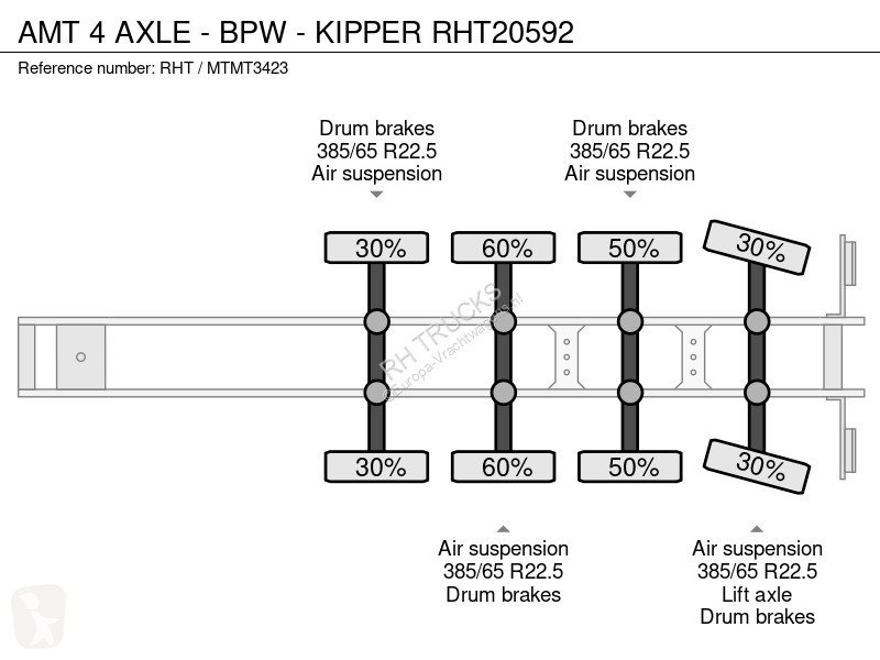 نصف مقطورة AMT Trailer 4 AXLE - BPW - KIPPER