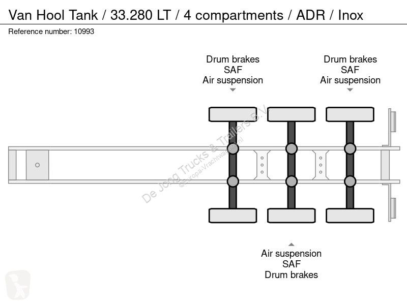 Semi remorque Van Hool Tank / 33.280 LT / 4...