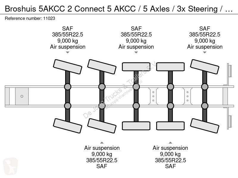 Návěs Broshuis 5AKCC 2 Connect 5 AKCC / 5 Axles...