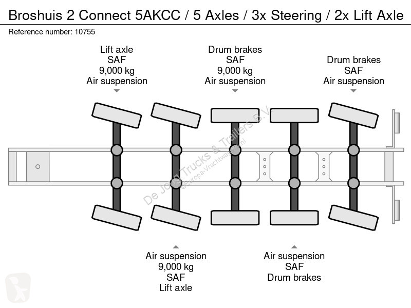 Broshuis 2 Connect 5AKCC / 5 Axles / 3x...