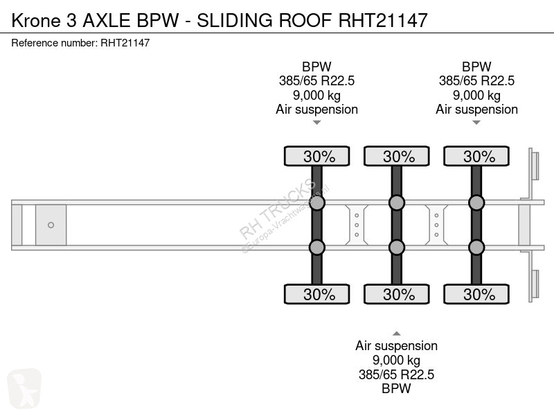 Oplegger Krone 3 AXLE BPW - SLIDING ROOF