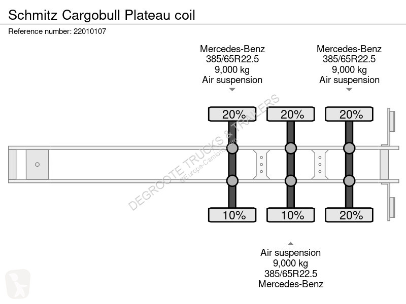 Sættevogn Schmitz Cargobull Plateau coil