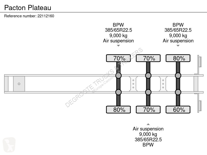 Semitrailer Pacton Plateau