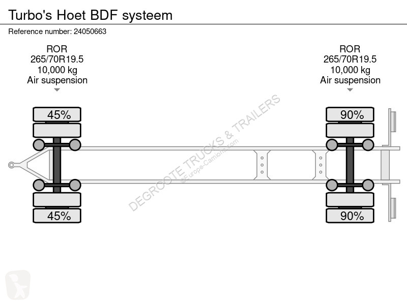 نصف مقطورة Turbo's Hoet BDF systeem