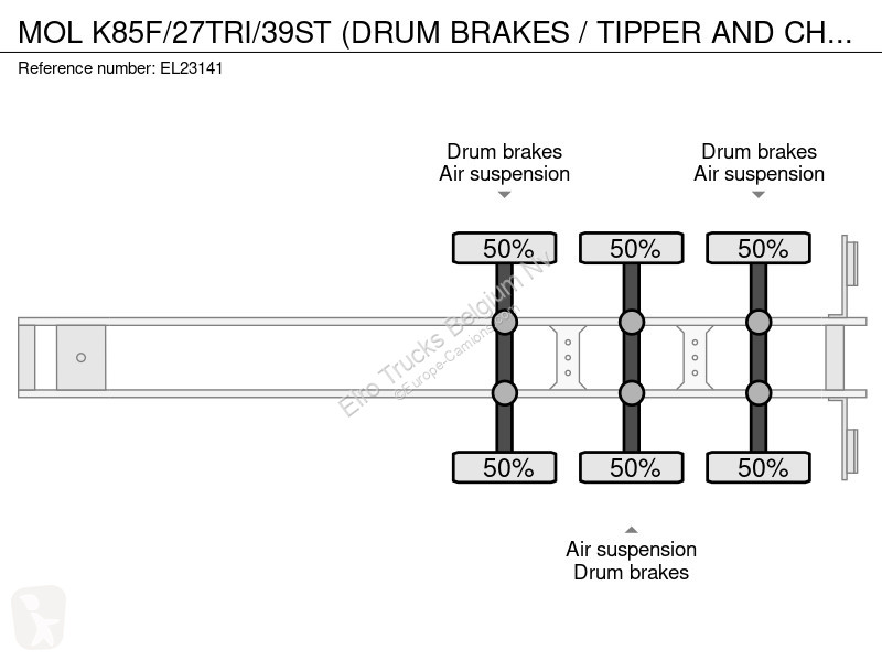 نصف مقطورة MOL K85F/27TRI/39ST (DRUM BRAKES /...