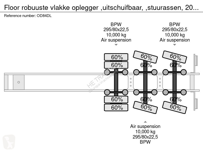 Semiremorca Floor robuuste vlakke oplegger...