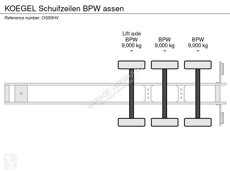 Semi remorque Kögel Schuifzeilen BPW assen
