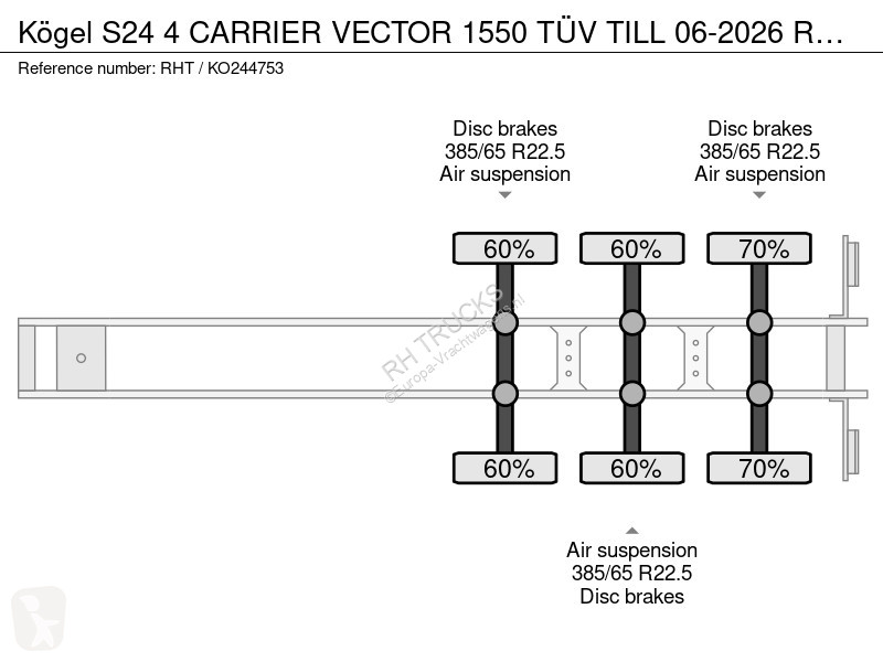 نصف مقطورة Kögel S24 4 CARRIER VECTOR 1550 TÜV...