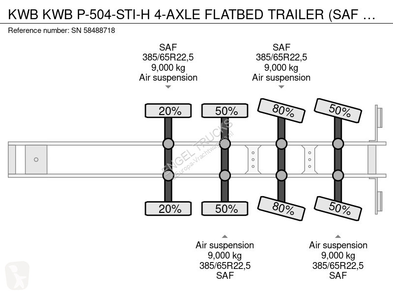 نصف مقطورة KWB KWB P-504-STI-H 4-AXLE FLATBED...
