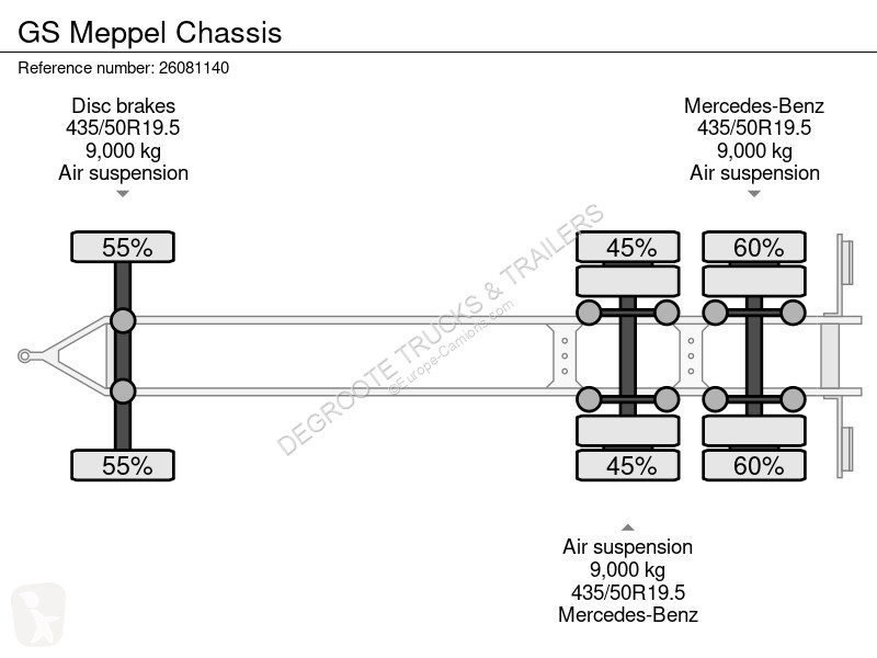 Remolque GS Meppel Chassis