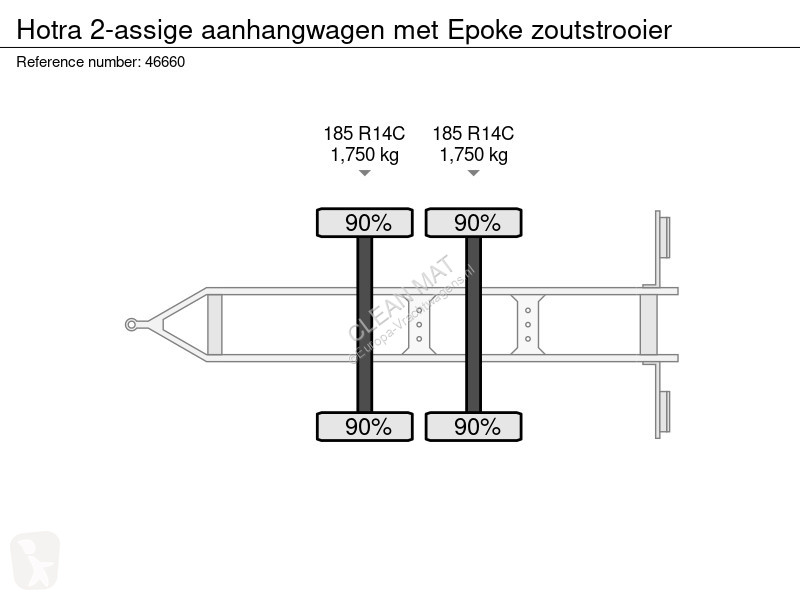 Hotra 2-assige aanhangwagen met Epoke...
